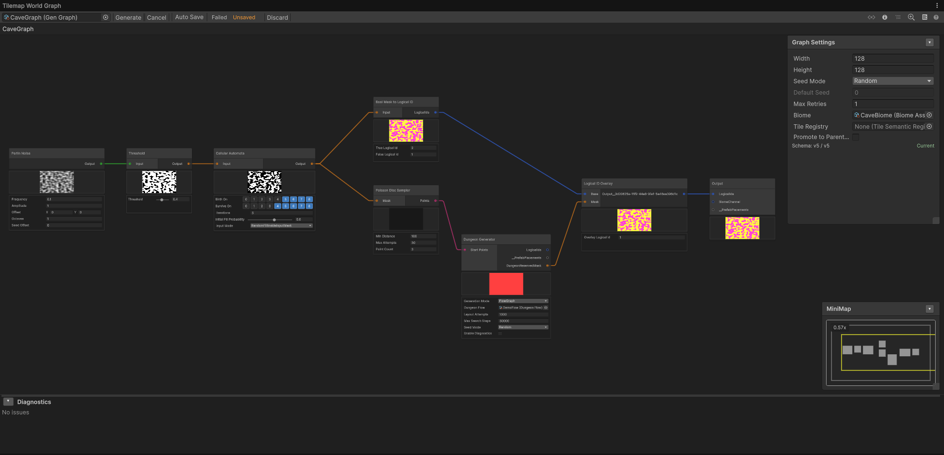 Final Output Graph